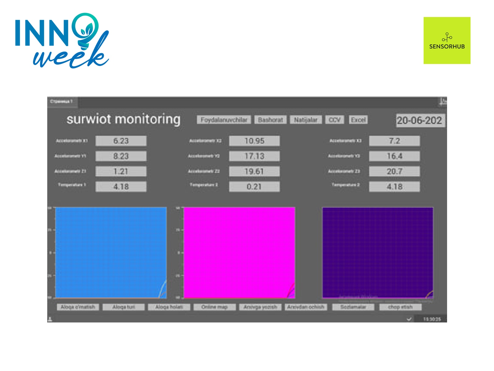 "SURVIOT" monitoring platformasi.